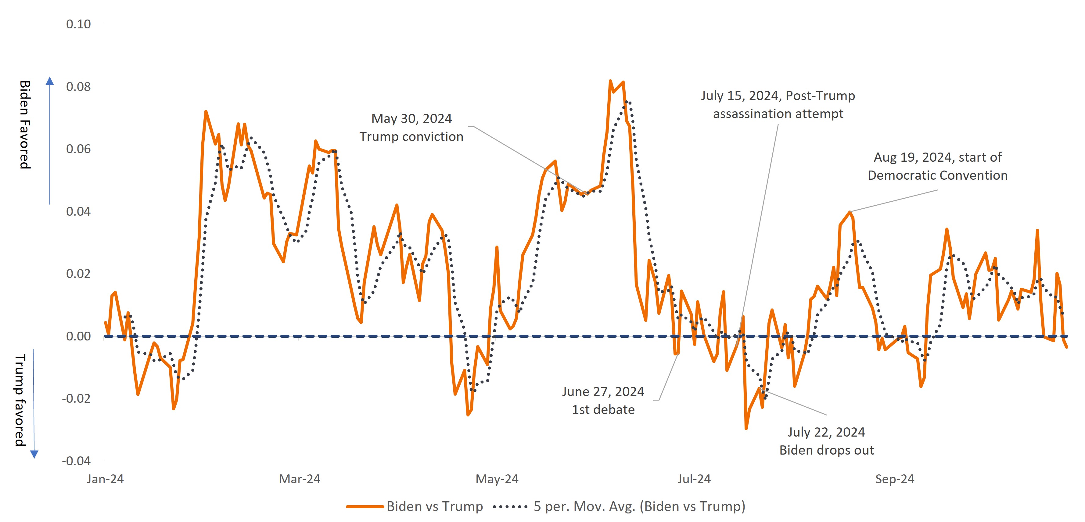 Source: Strategas, Janus Henderson Investors, as at 25 October 2024.