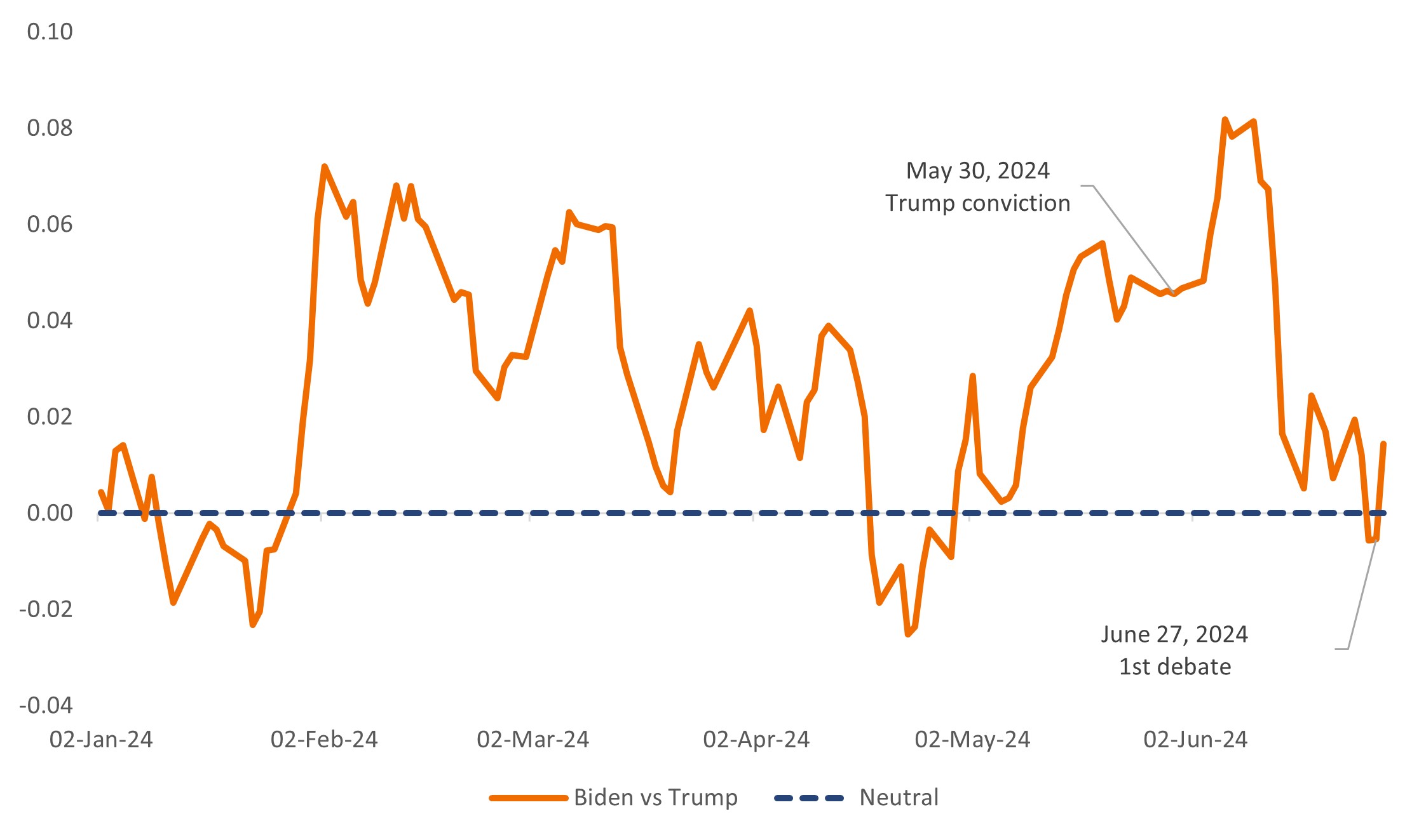 Source: Strategas, Janus Henderson Investors, as of 1 July 2024.